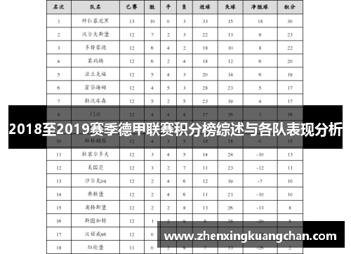 2018至2019赛季德甲联赛积分榜综述与各队表现分析