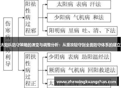 太阳队防守策略的演变与调整分析：从重攻轻守到全面防守体系的建立