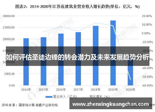 如何评估圣徒边锋的转会潜力及未来发展趋势分析