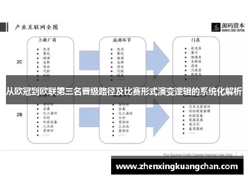 从欧冠到欧联第三名晋级路径及比赛形式演变逻辑的系统化解析